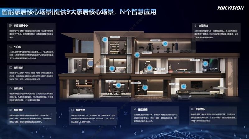智能家居解决方案：引领未来生活
