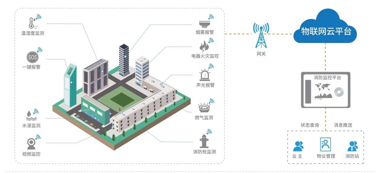 智能家居系统：打造未来家庭生活的舒适圈